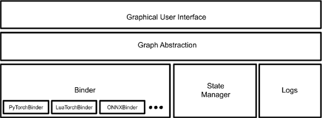 Figure 1 for Draw your Neural Networks