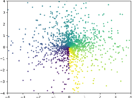 Figure 3 for Student's t-Generative Adversarial Networks