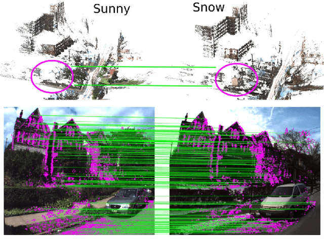 Figure 1 for A Cross-Season Correspondence Dataset for Robust Semantic Segmentation