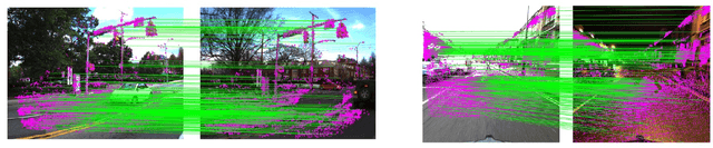 Figure 3 for A Cross-Season Correspondence Dataset for Robust Semantic Segmentation