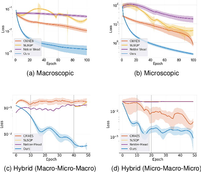 Figure 4 for Differentiable Hybrid Traffic Simulation