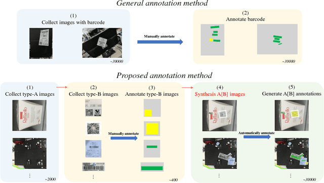 Figure 1 for Deep Dual Pyramid Network for Barcode Segmentation using Barcode-30k Database