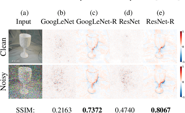 Figure 2 for SAM: The Sensitivity of Attribution Methods to Hyperparameters