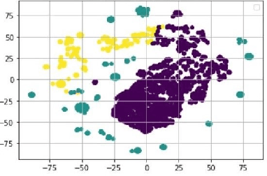 Figure 3 for EEPT: Early Discovery of Emerging Entities in Twitter with Semantic Similarity