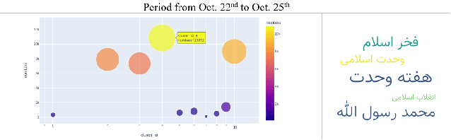 Figure 4 for EEPT: Early Discovery of Emerging Entities in Twitter with Semantic Similarity