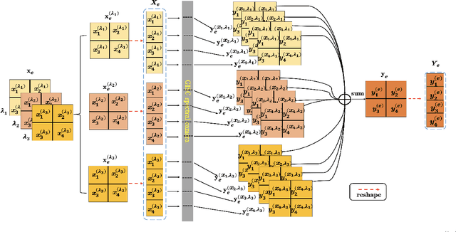 Figure 2 for Hyperspectral image reconstruction for spectral camera based on ghost imaging via sparsity constraints using V-DUnet