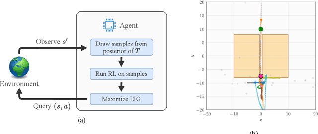 Figure 1 for An Experimental Design Perspective on Model-Based Reinforcement Learning