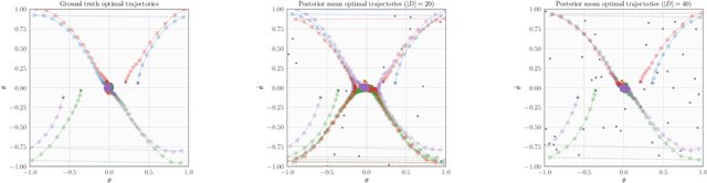 Figure 3 for An Experimental Design Perspective on Model-Based Reinforcement Learning