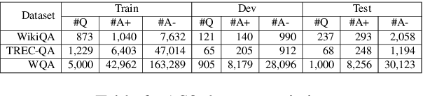 Figure 3 for Joint Models for Answer Verification in Question Answering Systems