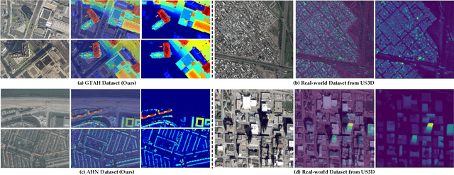 Figure 3 for THE Benchmark: Transferable Representation Learning for Monocular Height Estimation