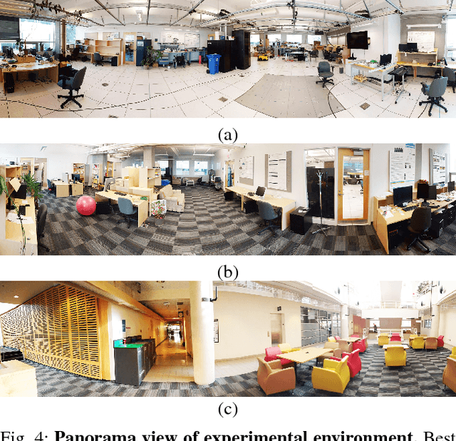 Figure 4 for Learning Motion Predictors for Smart Wheelchair using Autoregressive Sparse Gaussian Process
