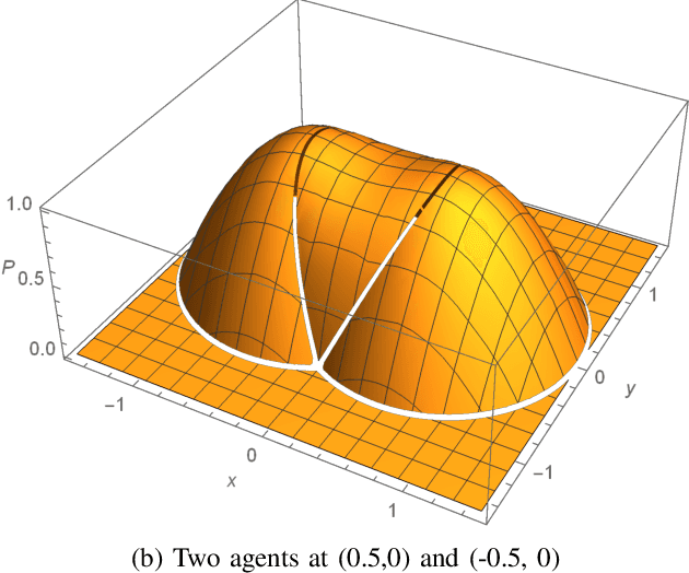 Figure 1 for Comparison of Centralized and Decentralized Approaches in Cooperative Coverage Problems with Energy-Constrained Agents