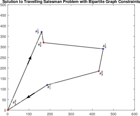 Figure 2 for Comparison of Centralized and Decentralized Approaches in Cooperative Coverage Problems with Energy-Constrained Agents