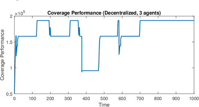 Figure 4 for Comparison of Centralized and Decentralized Approaches in Cooperative Coverage Problems with Energy-Constrained Agents