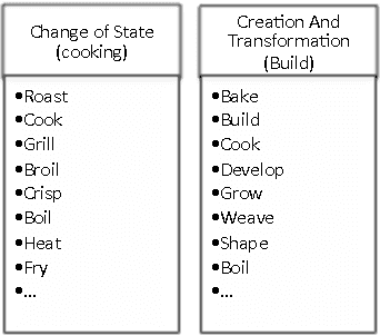 Figure 2 for CEVO: Comprehensive EVent Ontology Enhancing Cognitive Annotation