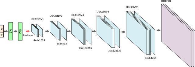 Figure 3 for ARIGAN: Synthetic Arabidopsis Plants using Generative Adversarial Network