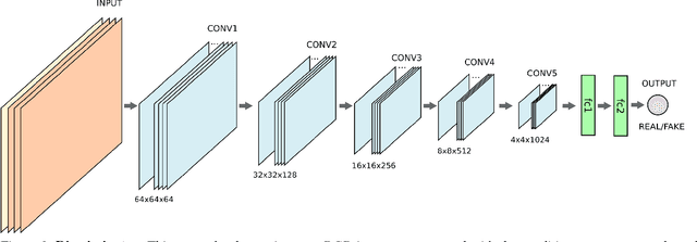 Figure 4 for ARIGAN: Synthetic Arabidopsis Plants using Generative Adversarial Network