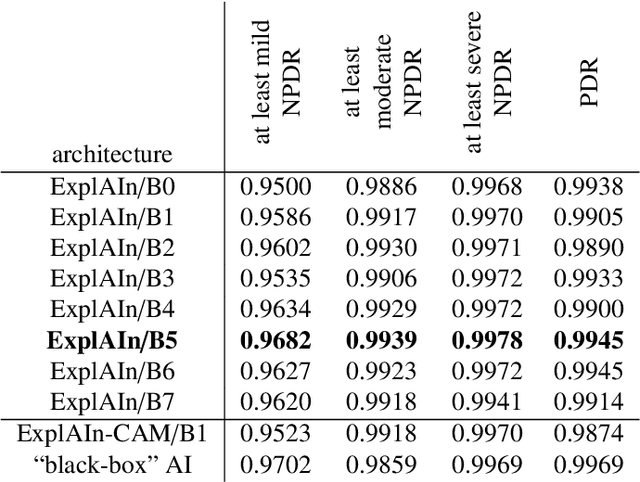 Figure 2 for ExplAIn: Explanatory Artificial Intelligence for Diabetic Retinopathy Diagnosis