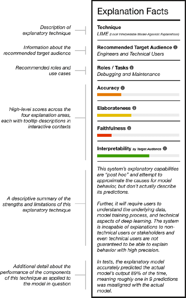 Figure 4 for "Explanation" is Not a Technical Term: The Problem of Ambiguity in XAI