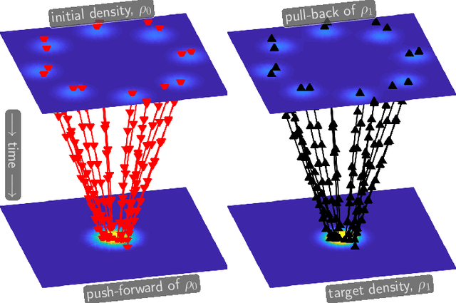 Figure 3 for A Machine Learning Framework for Solving High-Dimensional Mean Field Game and Mean Field Control Problems