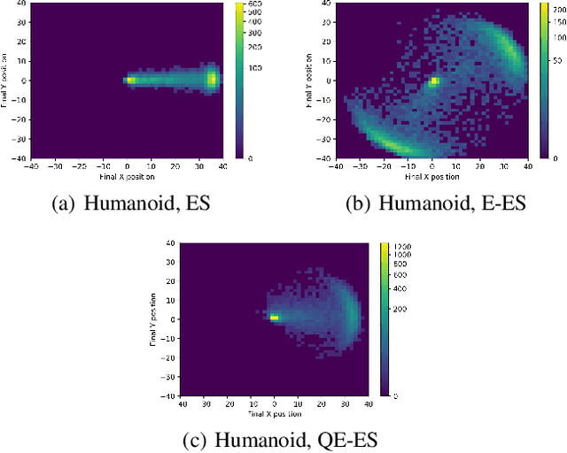 Figure 3 for Quality Evolvability ES: Evolving Individuals With a Distribution of Well Performing and Diverse Offspring