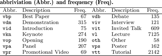 Figure 2 for Can Population-based Engagement Improve Personalisation? A Novel Dataset and Experiments