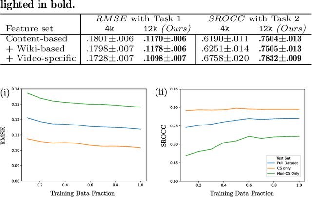 Figure 4 for Can Population-based Engagement Improve Personalisation? A Novel Dataset and Experiments