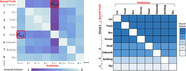 Figure 3 for Importance-Aware Semantic Segmentation in Self-Driving with Discrete Wasserstein Training