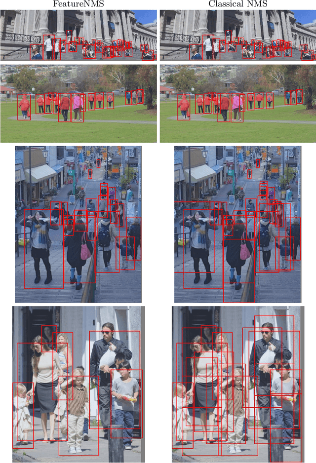 Figure 3 for FeatureNMS: Non-Maximum Suppression by Learning Feature Embeddings