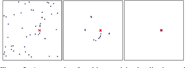 Figure 2 for Massive Twinning to Enhance Emergent Intelligence