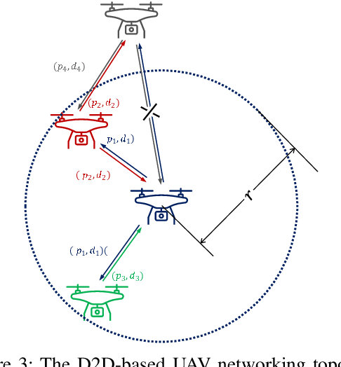 Figure 3 for Massive Twinning to Enhance Emergent Intelligence