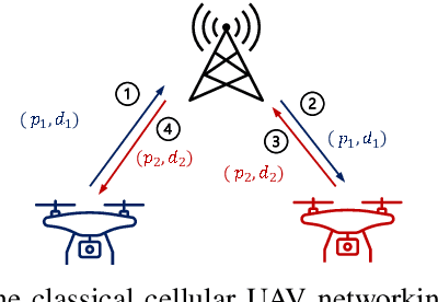 Figure 4 for Massive Twinning to Enhance Emergent Intelligence