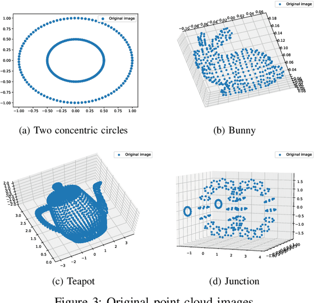 Figure 3 for Explainable, Stable, and Scalable Graph Convolutional Networks for Learning Graph Representation