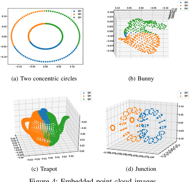 Figure 4 for Explainable, Stable, and Scalable Graph Convolutional Networks for Learning Graph Representation