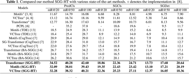 Figure 2 for Learning To Generate Scene Graph from Head to Tail