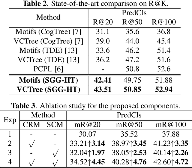 Figure 4 for Learning To Generate Scene Graph from Head to Tail