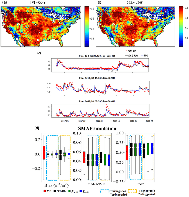 Figure 2 for From parameter calibration to parameter learning: Revolutionizing large-scale geoscientific modeling with big data