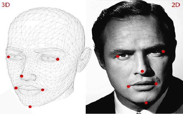 Figure 1 for Deep learning based Driver Distraction and Drowsiness Detection