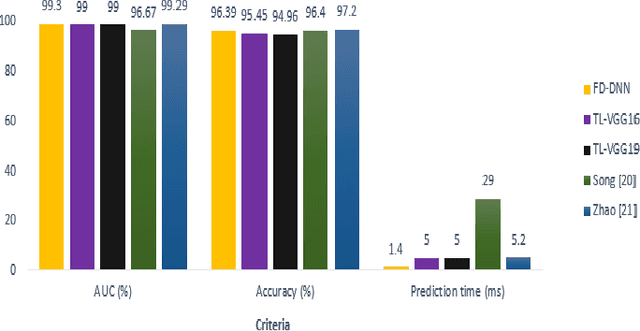 Figure 2 for Deep learning based Driver Distraction and Drowsiness Detection