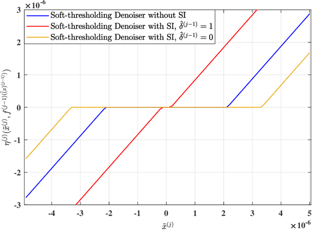 Figure 1 for Exploiting Temporal Side Information in Massive IoT Connectivity