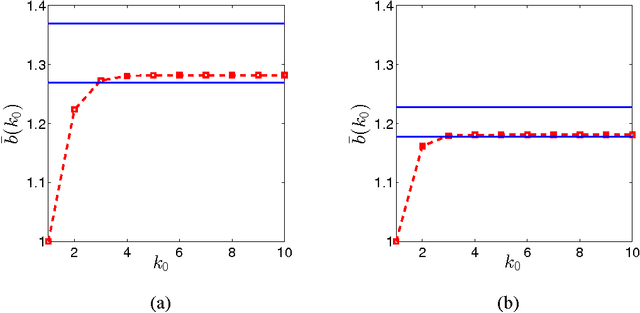 Figure 4 for Learning in Hierarchical Social Networks