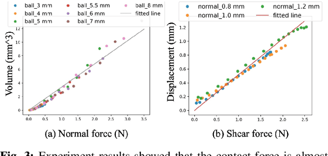 Figure 3 for Grasp Stability Prediction with Sim-to-Real Transfer from Tactile Sensing