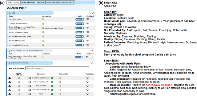 Figure 1 for SmartTriage: A system for personalized patient data capture, documentation generation, and decision support