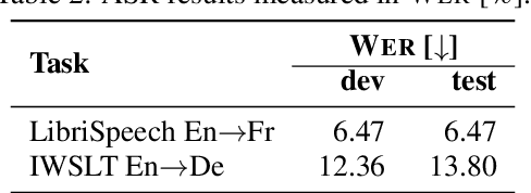 Figure 4 for On Using SpecAugment for End-to-End Speech Translation
