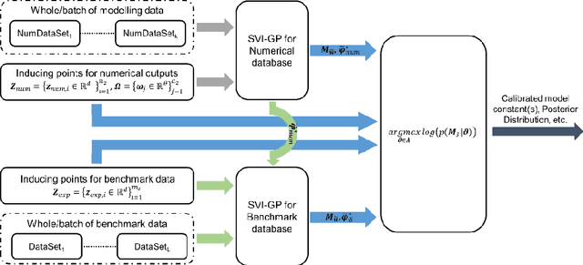 Figure 3 for Fixed Inducing Points Online Bayesian Calibration for Computer Models with an Application to a Scale-Resolving CFD Simulation