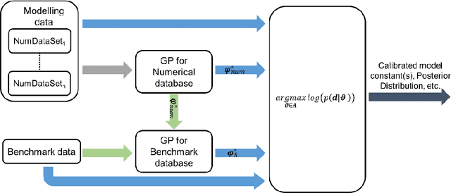 Figure 1 for Fixed Inducing Points Online Bayesian Calibration for Computer Models with an Application to a Scale-Resolving CFD Simulation