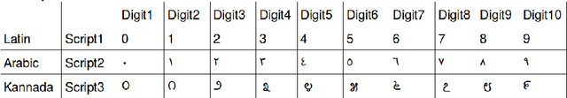 Figure 2 for Multi-script Handwritten Digit Recognition Using Multi-task Learning