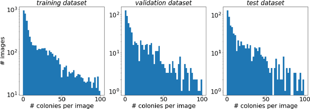 Figure 3 for Self-Normalized Density Map (SNDM) for Counting Microbiological Objects
