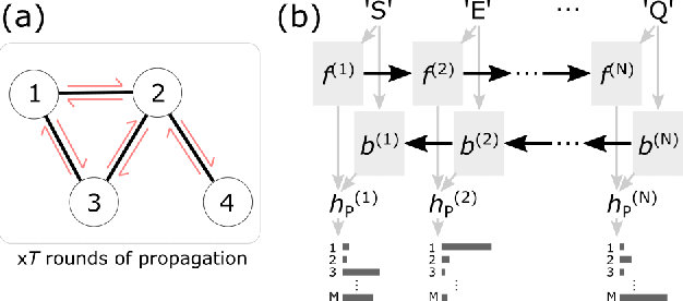 Figure 2 for Sequence-guided protein structure determination using graph convolutional and recurrent networks