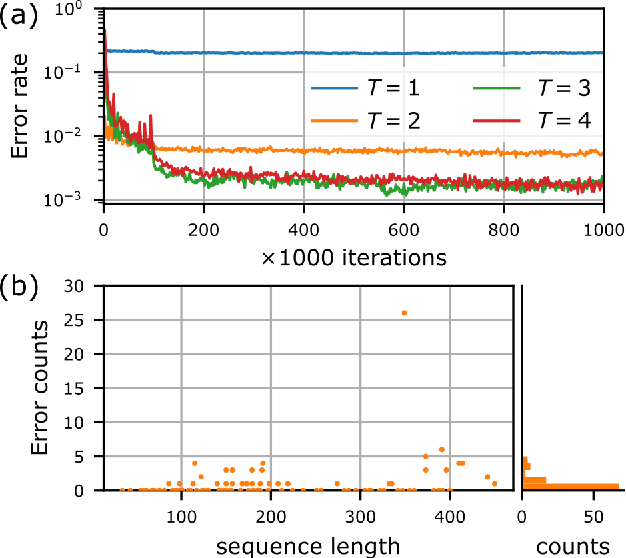 Figure 3 for Sequence-guided protein structure determination using graph convolutional and recurrent networks